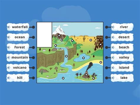 Image result for Gepgraphical Features