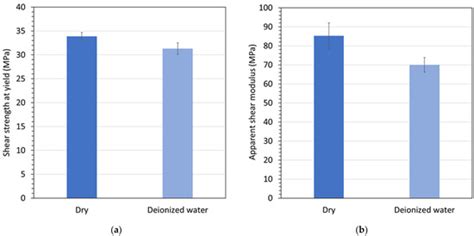 In Situ Testing of Polymers Immersed in Aging Fluids at Elevated ...