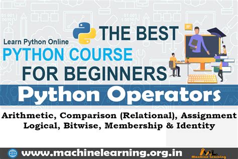 Image result for Python Basic Operators
