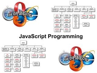 Image result for JavaScript Tutorial Javatpoint