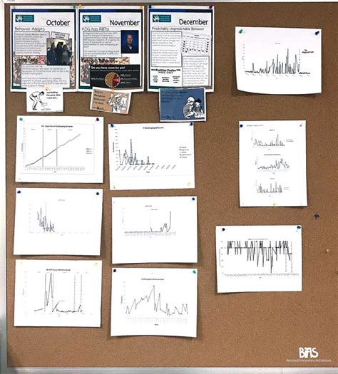 Data Collection for Students 的图像结果