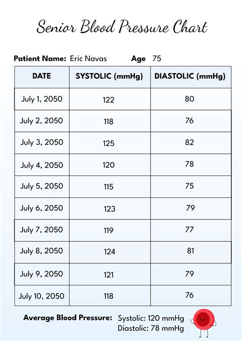Pregnancy Blood Pressure Chart