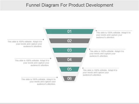 Image result for Funnel Development Funnel