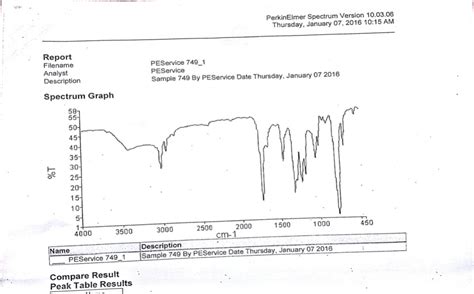 Fig.10: FTIR of pure DMF