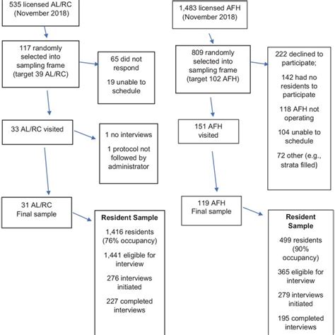 Image result for Data Sampling Procedure Example