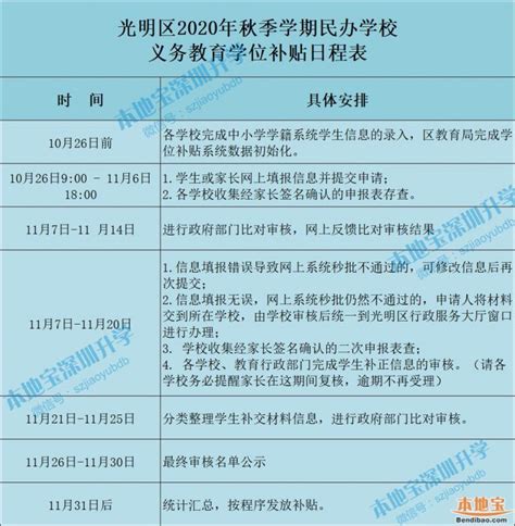 2020年光明区民办学位补贴申请指南（条件+时间+申报流程）- 深圳本地宝