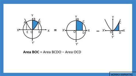 Image result for Application of Integrals ASP.N Classes