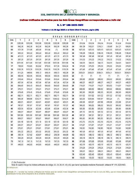 Indices Unificados de Precios - IU Julio 2025 - Studocu