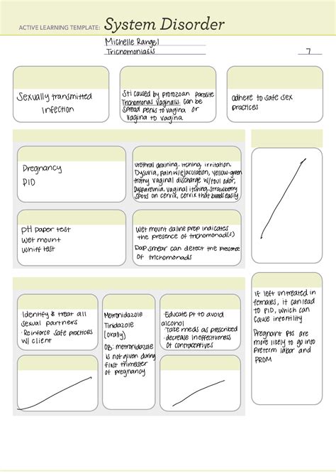 Trichomoniasis ALT - ####### STUDENT NAME ####### DISORDER/DISEASE ...