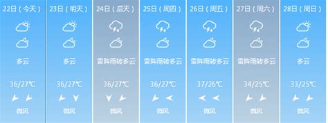 杭州天气预报-杭州2016年1月20日至25日的天气预报_补肾参考网