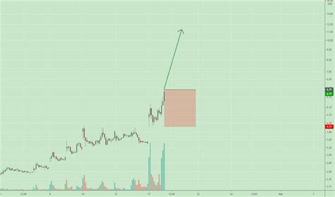 CNET Stock Price 的图像结果
