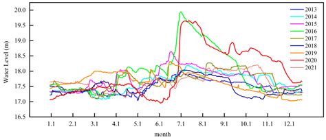 Monitoring the Dynamics of Aquatic Vegetation in a Typical Shallow Lake ...