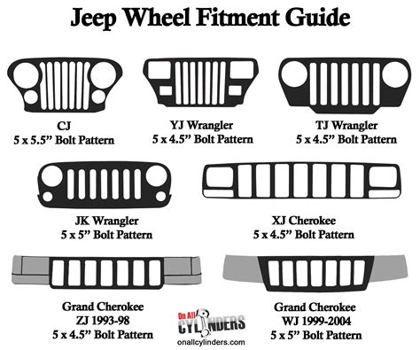 Jeep Wheels Fitment Guide: Matching Wheel Bolt Patterns to Your Jeep ...