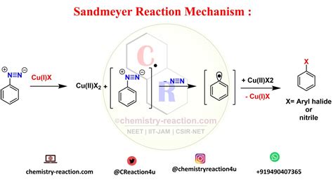 Image result for Sandmeyer Reaction