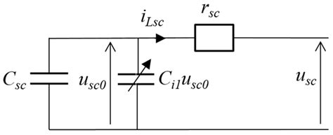 Energy Management of a Multi-Source Vehicle by λ-Control