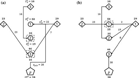 Image result for Optimal Solutions Practice