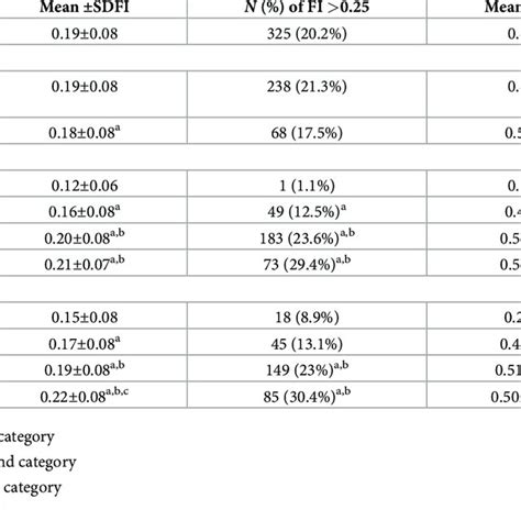 Image result for Fi Score Formula