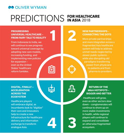 Healthcare Infographic 14 Healthcare Infographic Examples For Medical