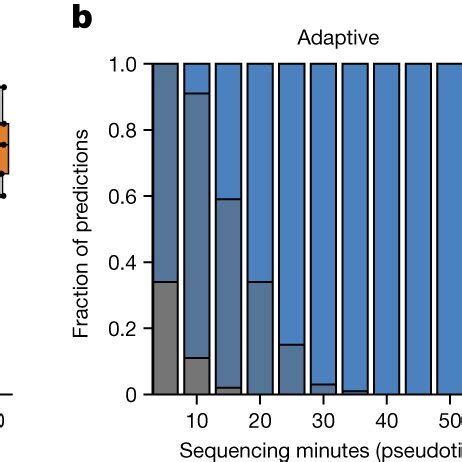 Image result for Adaptive Sampling Applications