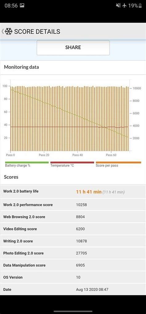 Image result for Note 2.0 Ultra Benchmark