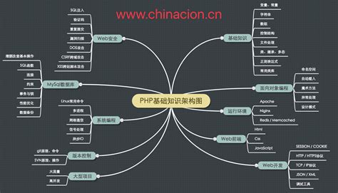 干货分享｜很详细的一份 python知识架构图 - 哔哩哔哩