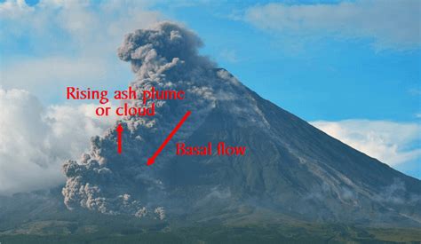 Image result for Pyroclastic Flow Science