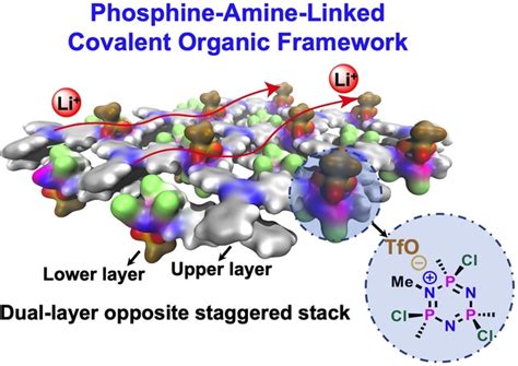 Image result for Staggered Stacking