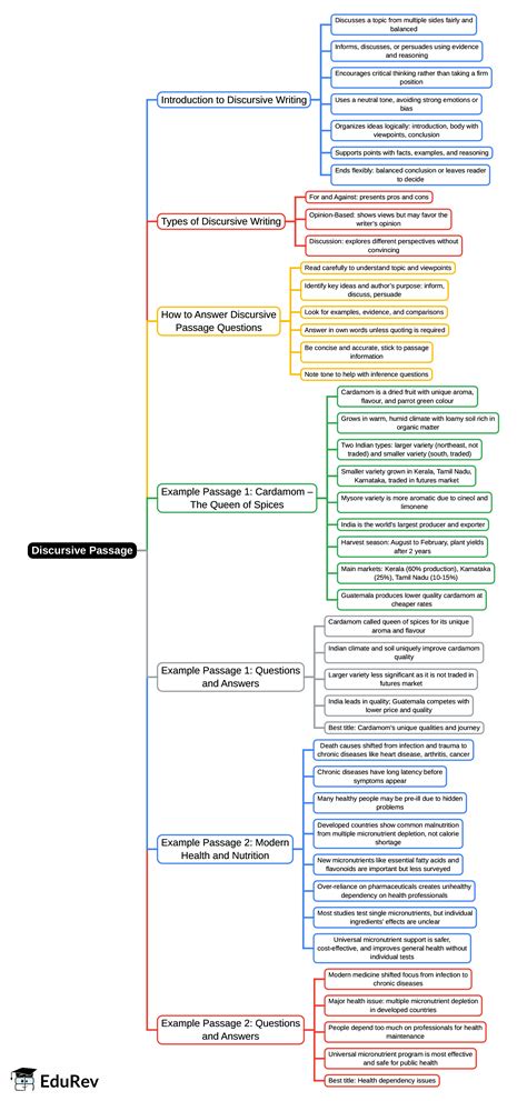 Rezultat imagine pentru Discursive Passage