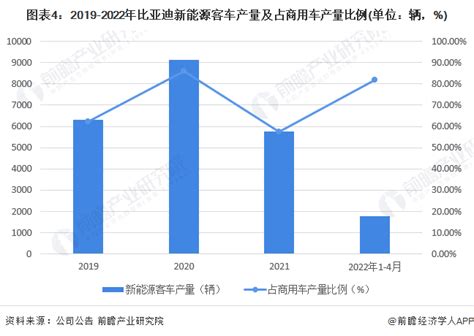 2009-2017年海外业务收入及增速（百万元）_行行查_行业研究数据库