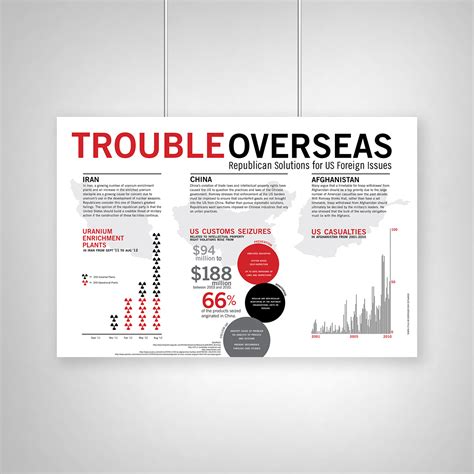 Politics Graaphics 的图像结果