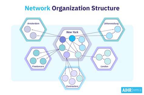 Image result for IP/Network Organization