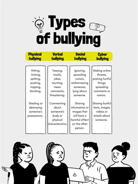 Sciencedirect Bullying at Marvin Peters blog