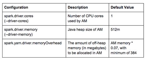 Image result for Yarn Application Naming in Cluster for Java