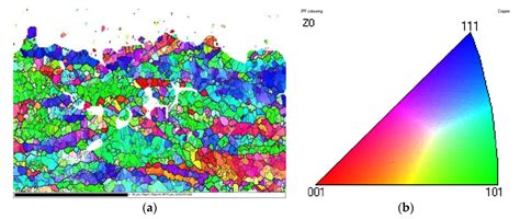 The Problem of Copper Softening During Cold Gas Dynamic Spraying