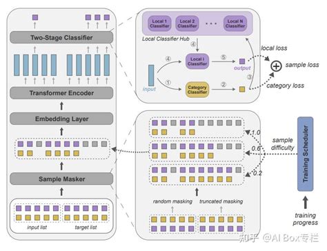 Ai 推荐系统 的图像结果