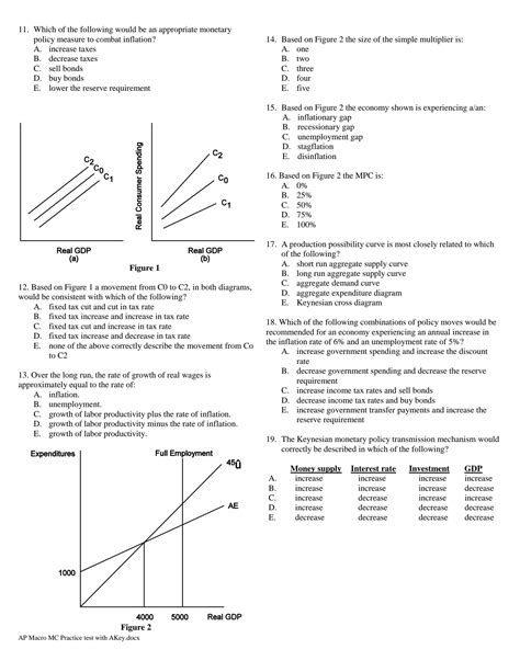 SOLUTION: Ap macroeconomics practice test with answer keys - Studypool