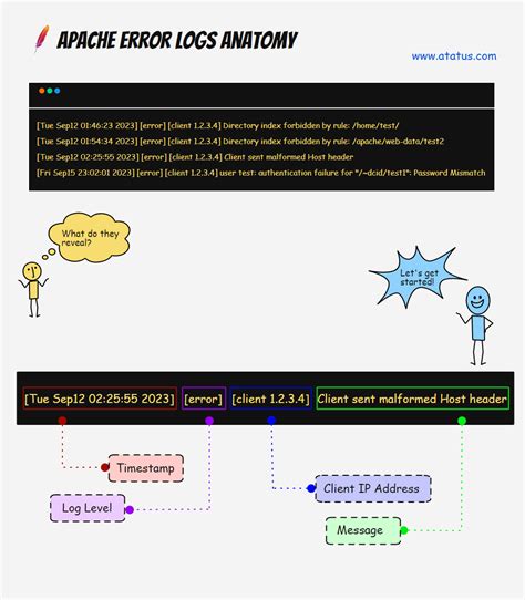 Apache2 Log 的图像结果
