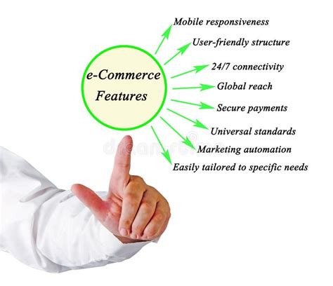 E-Commerce Features 的图像结果