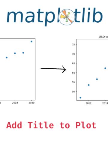 Image result for Python Matplot Lib Trend Indicator