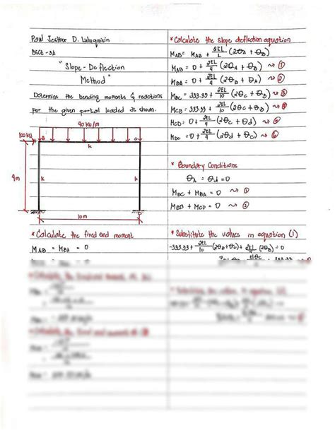 Image result for Slope Deflection Method Problems with Solutions