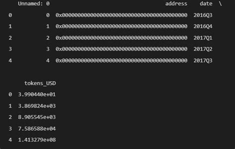 Image result for Python Descriptive Statistics Table in Jupyter