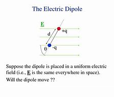 Image result for electric dipole