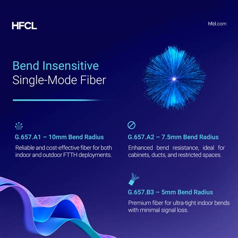 Bend Insensitive Fibers and Their Applications – G.657.A1 vs G.657.A2 ...
