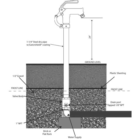 Monitor Magnum Stainless Steel Frost Free (Proof) Yard Hydrants Burry ...