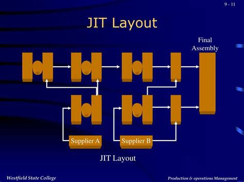 Jit Layout 的图像结果