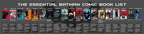 Best Batman Comics In Chronological Order at Evan Olsen blog