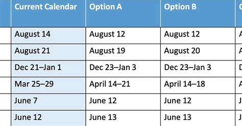 Prince William County School Board approves annual school calendar for ...