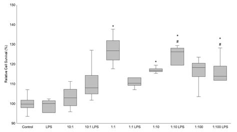 A Multi-Strain Probiotic Formulation Improves Intestinal Barrier ...