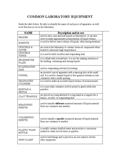 Laboratory Items 的图像结果
