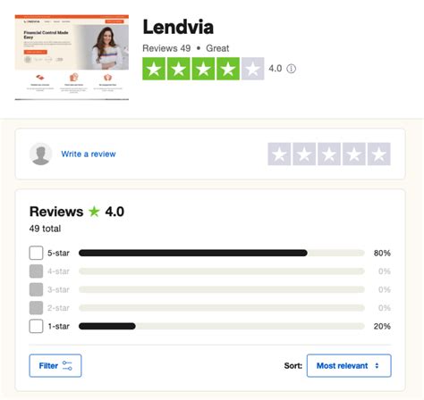 Lendvia Financial: Everything You Need To Know (2025)